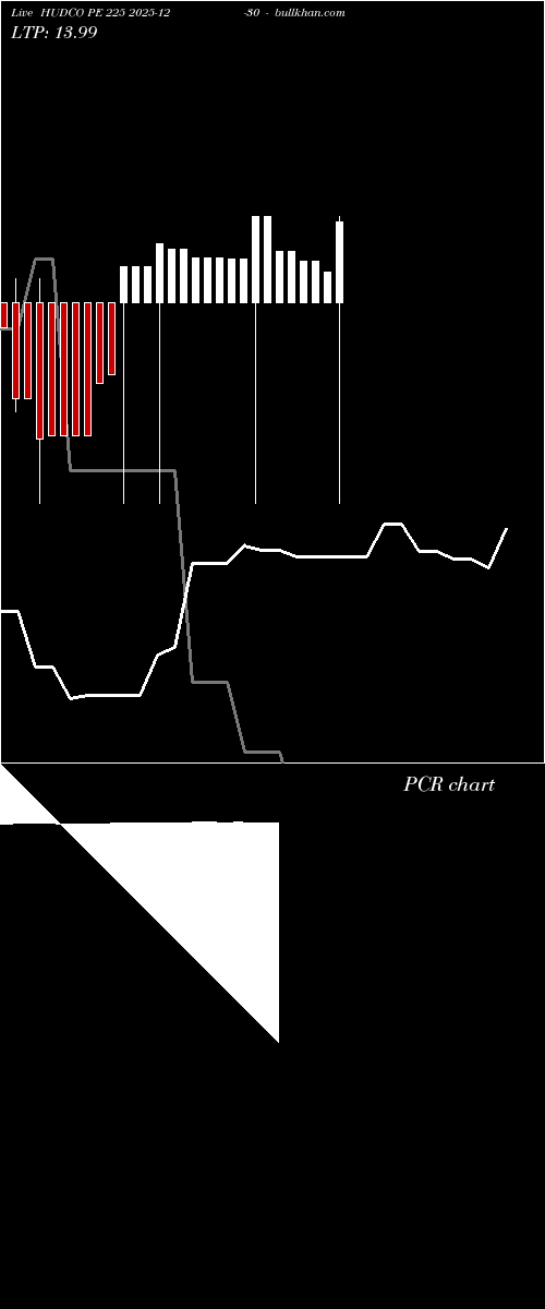  option chart HUDCO PE 225 2025-12-30 