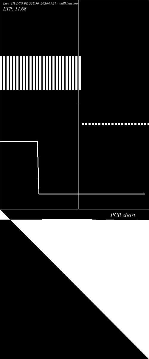  option chart HUDCO PE 227.50 2026-01-27 