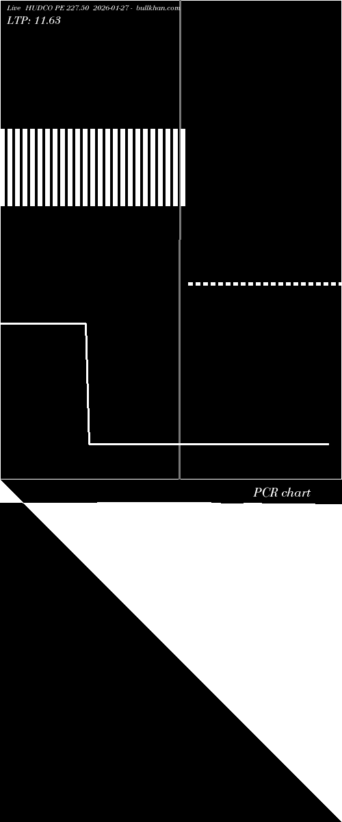  option chart HUDCO PE 227.50 2026-01-27 