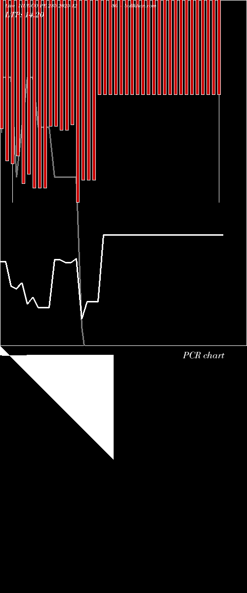  option chart HUDCO PE 235 2025-12-30 