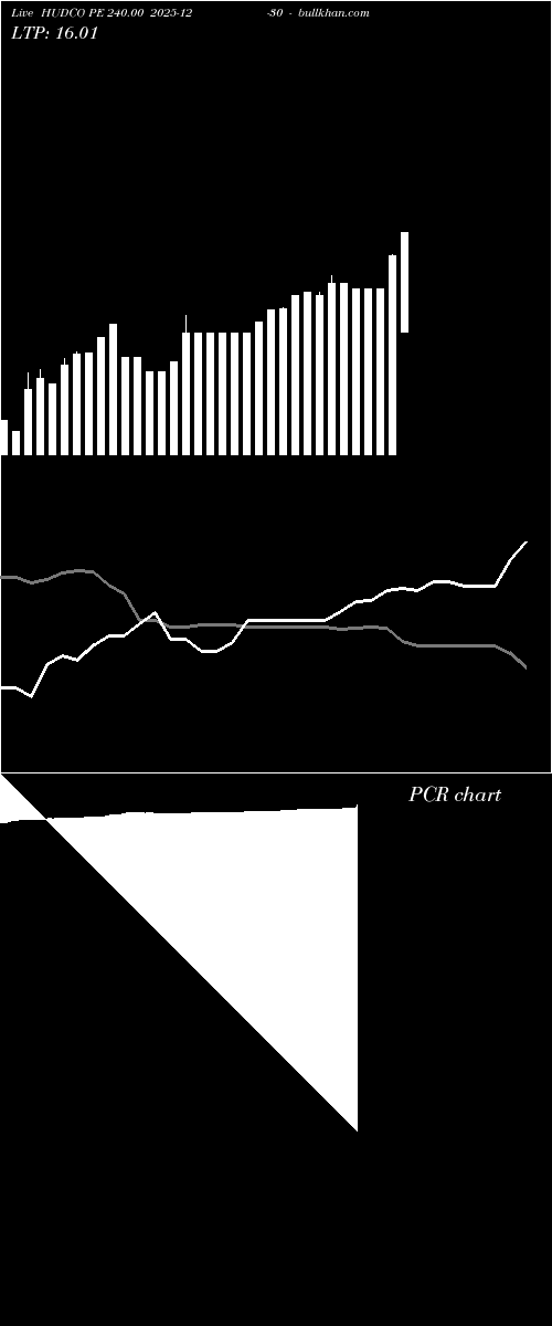  option chart HUDCO PE 240.00 2025-12-30 
