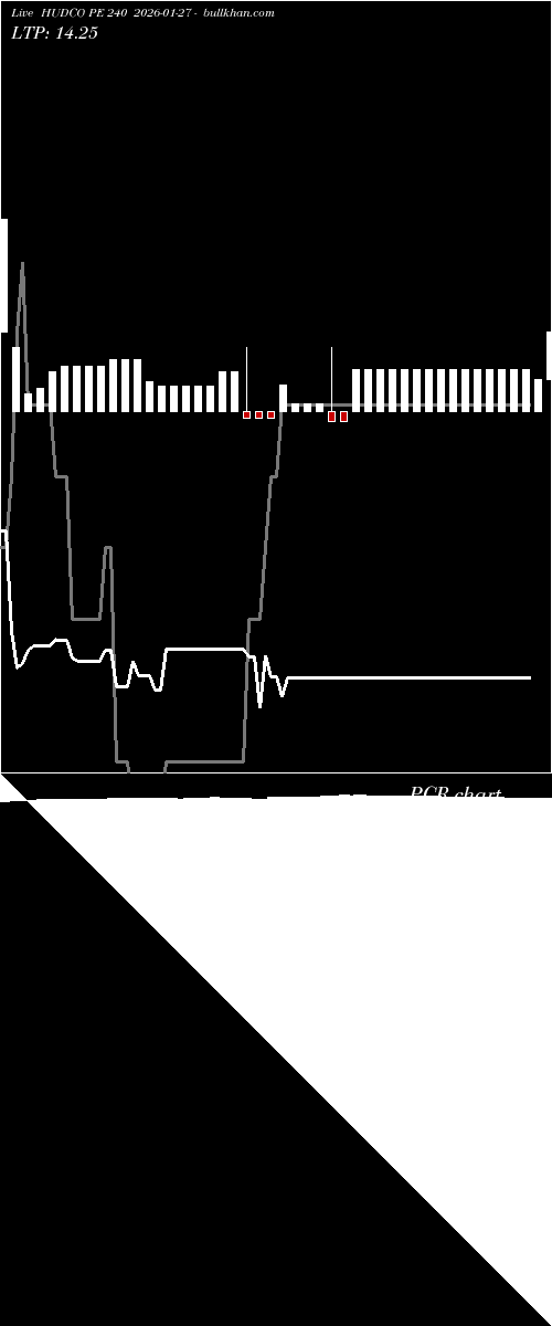  option chart HUDCO PE 240 2026-01-27 