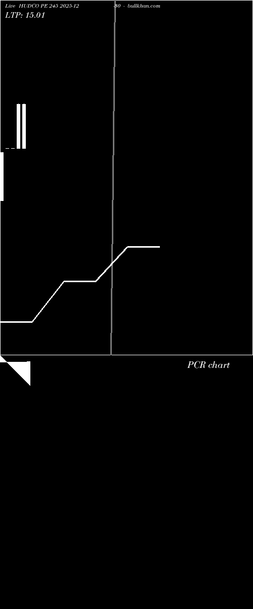  option chart HUDCO PE 245 2025-12-30 