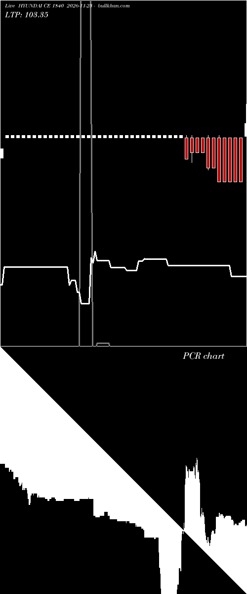  option chart HYUNDAI CE 1840 2026-11-23 