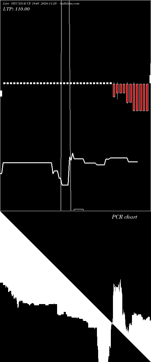  option chart HYUNDAI CE 1840 2026-11-23 