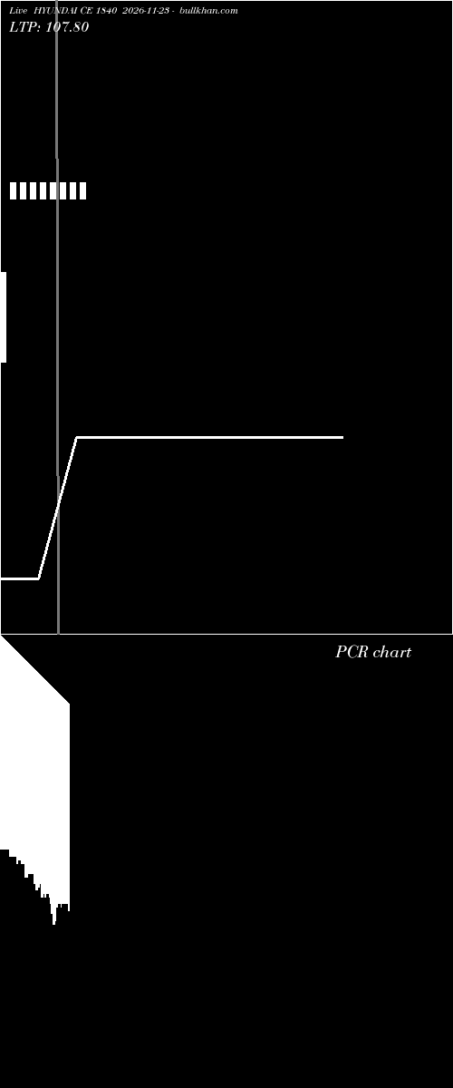  option chart HYUNDAI CE 1840 2026-11-23 