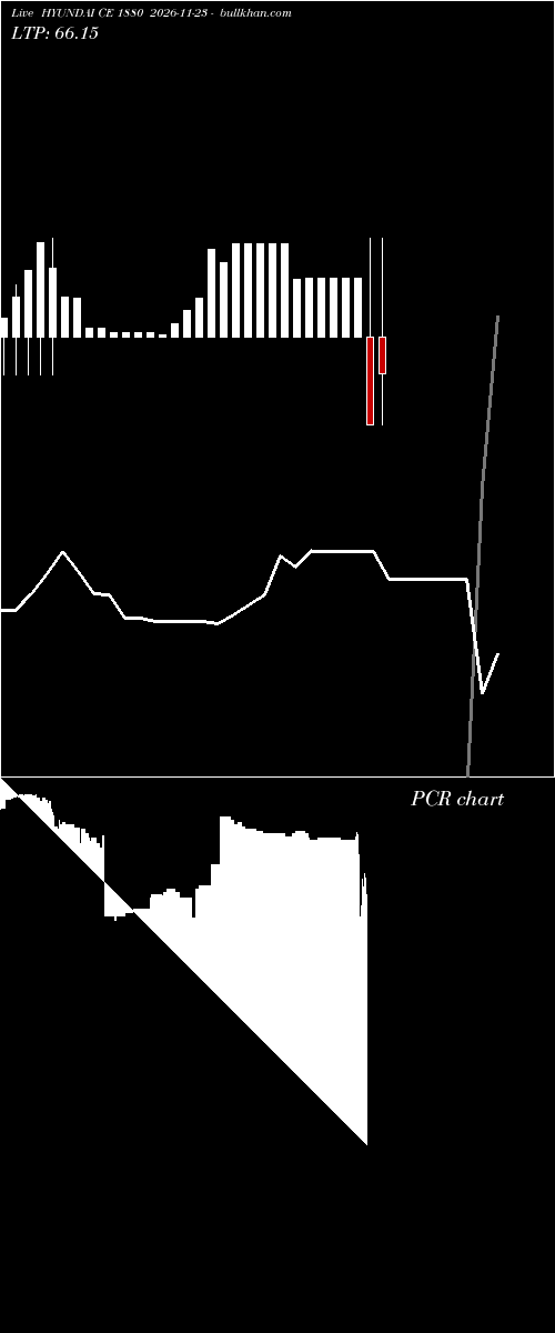  option chart HYUNDAI CE 1880 2026-11-23 