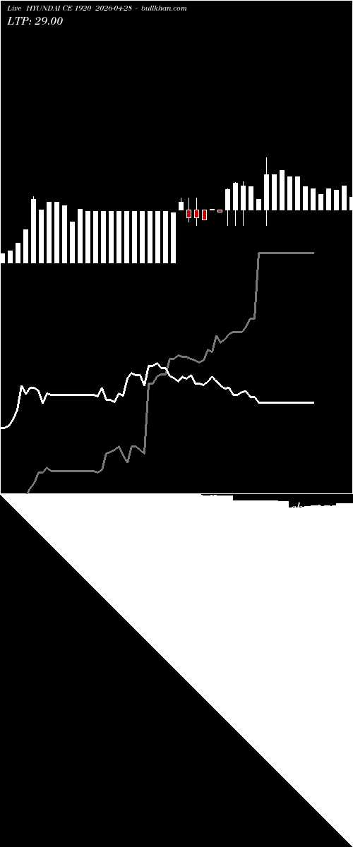  option chart HYUNDAI CE 1920 2026-04-28 