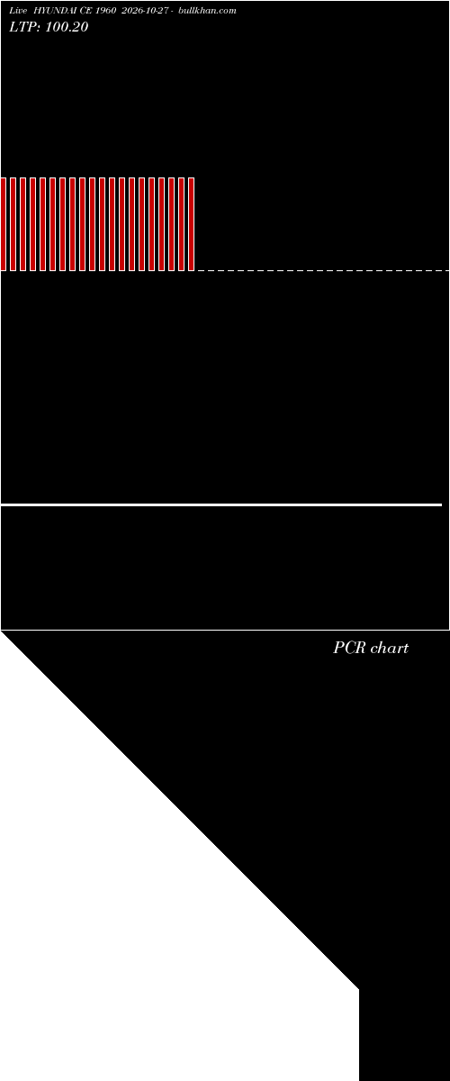  option chart HYUNDAI CE 1960 2026-10-27 