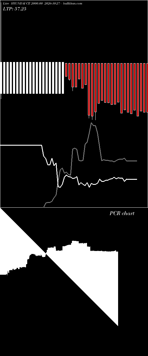  option chart HYUNDAI CE 2000.00 2026-10-27 