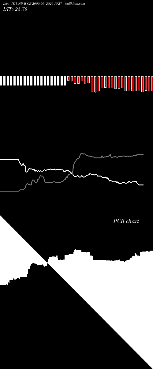  option chart HYUNDAI CE 2000.00 2026-10-27 