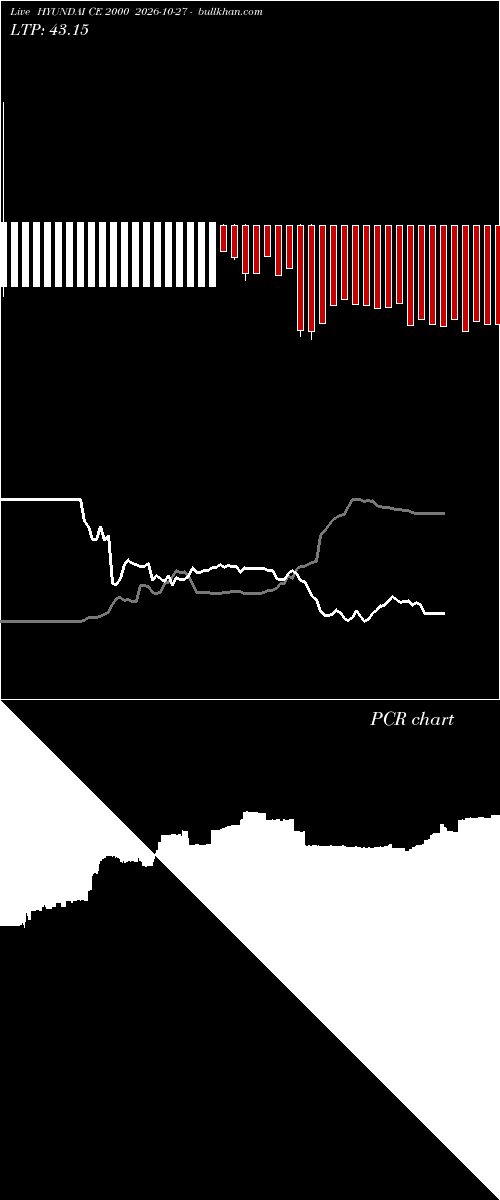  option chart HYUNDAI CE 2000 2026-10-27 