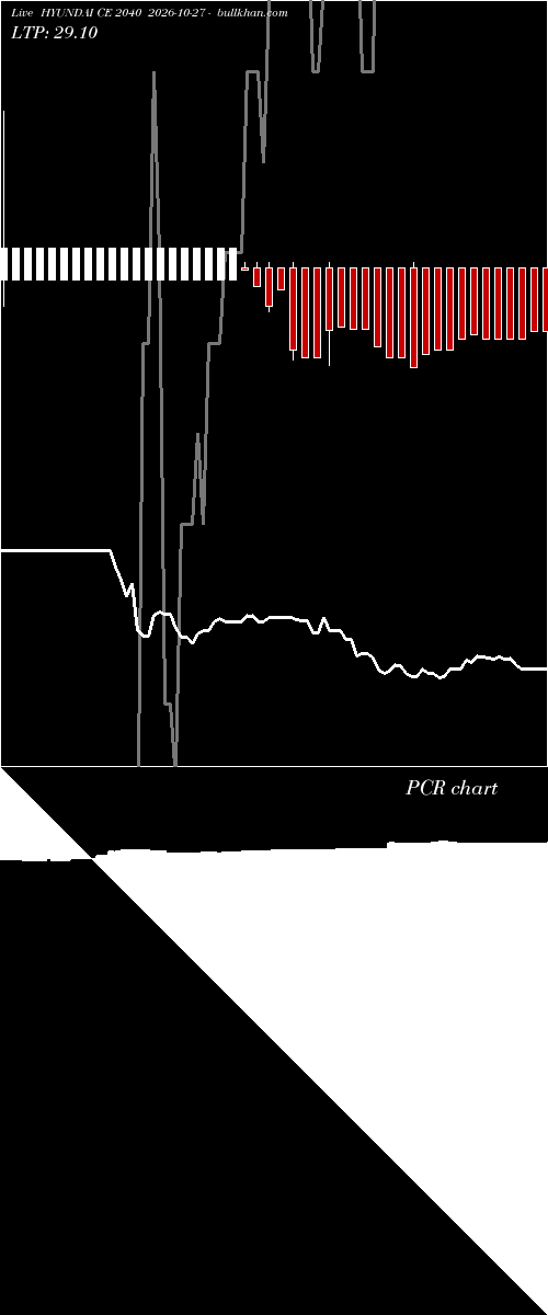  option chart HYUNDAI CE 2040 2026-10-27 