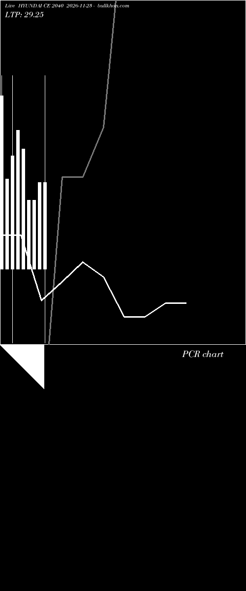 option chart HYUNDAI CE 2040 2026-11-23 