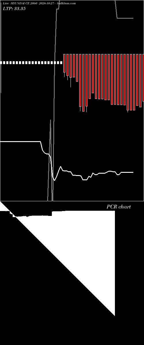  option chart HYUNDAI CE 2060 2026-10-27 
