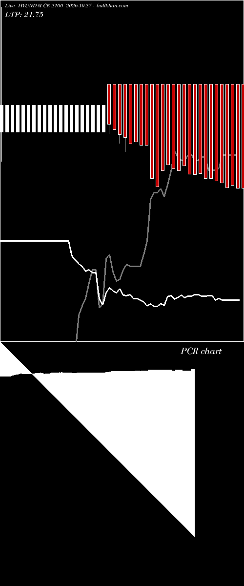  option chart HYUNDAI CE 2100 2026-10-27 