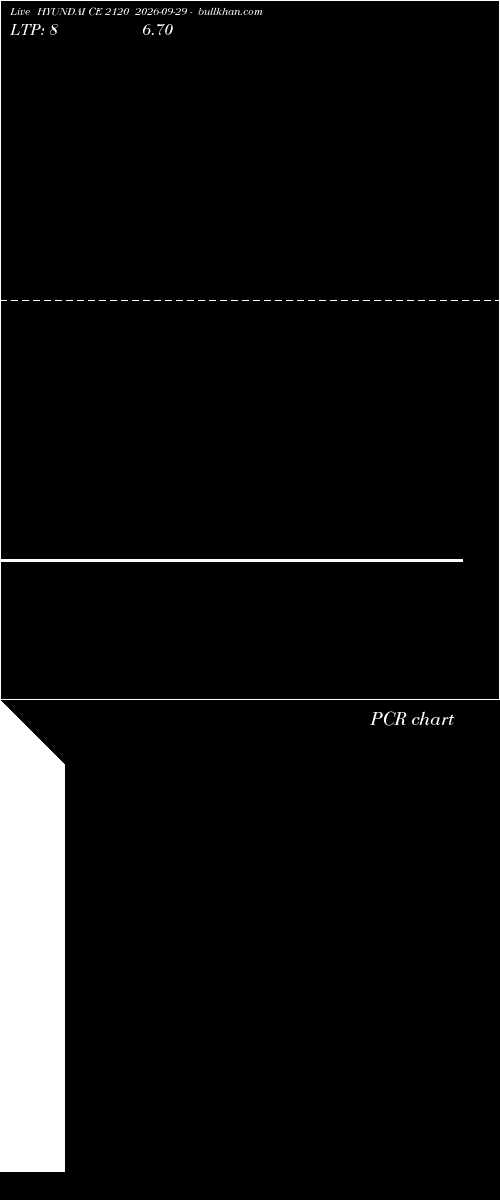  option chart HYUNDAI CE 2120 2026-09-29 
