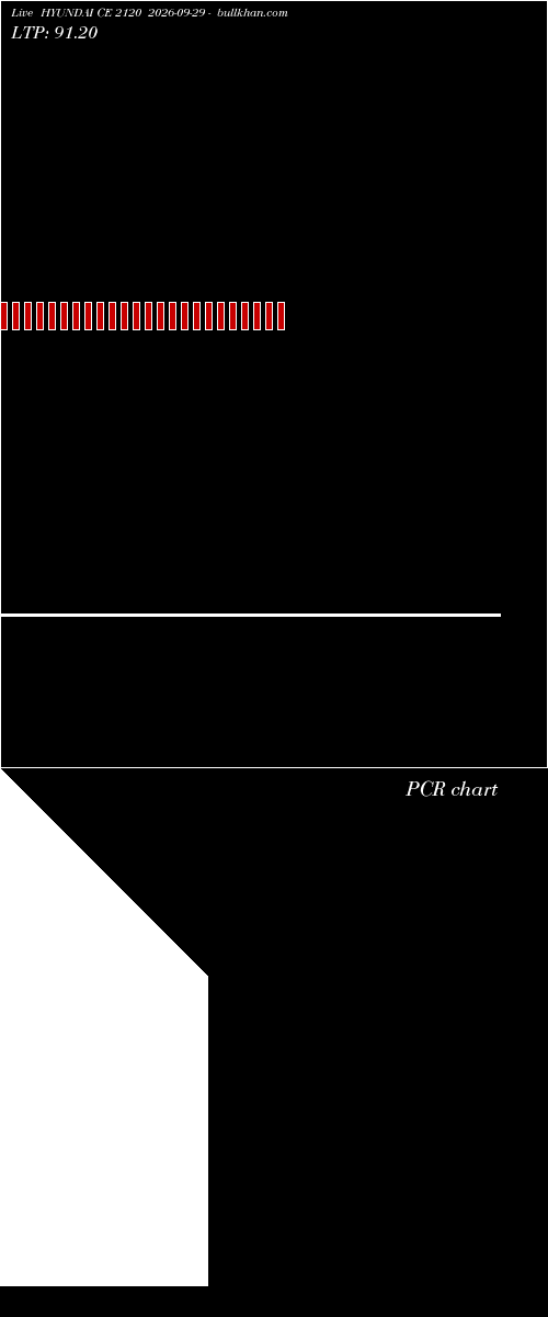  option chart HYUNDAI CE 2120 2026-09-29 