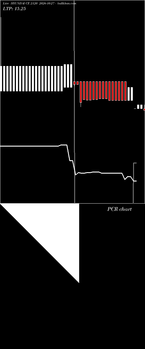  option chart HYUNDAI CE 2120 2026-10-27 