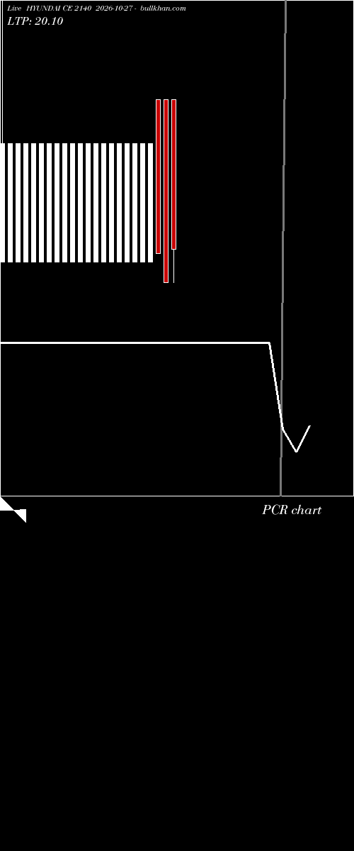  option chart HYUNDAI CE 2140 2026-10-27 