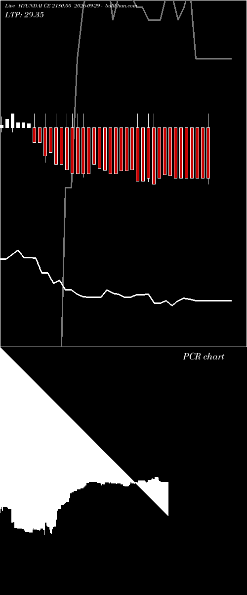  option chart HYUNDAI CE 2180.00 2026-09-29 