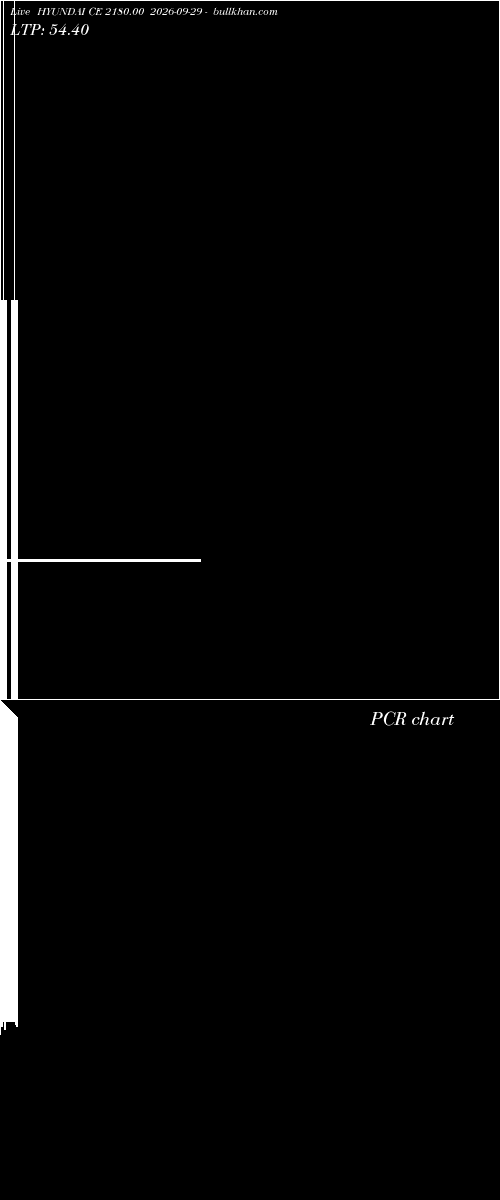  option chart HYUNDAI CE 2180.00 2026-09-29 