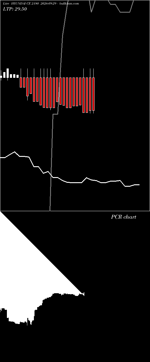  option chart HYUNDAI CE 2180 2026-09-29 