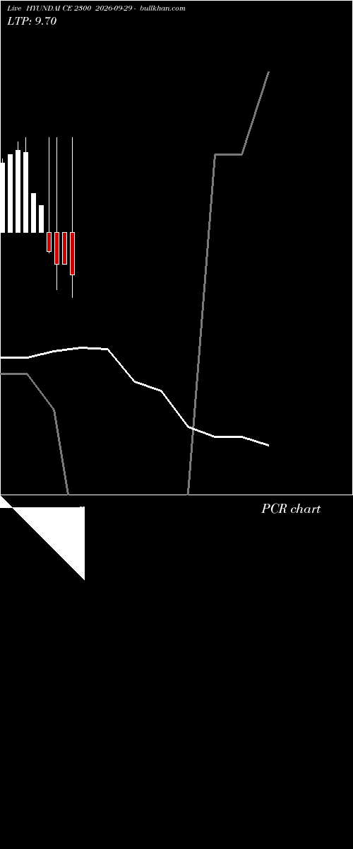  option chart HYUNDAI CE 2300 2026-09-29 