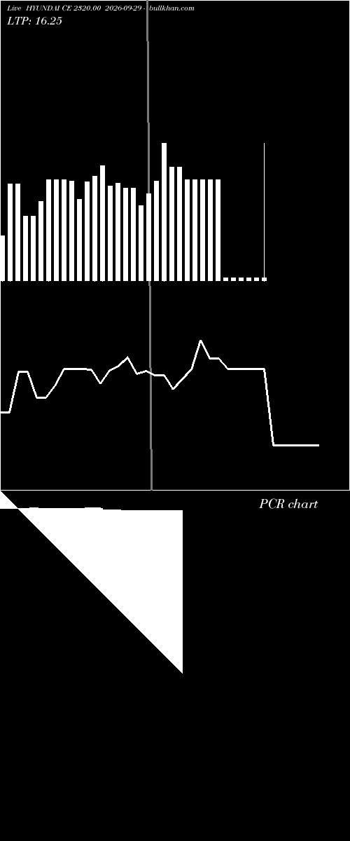  option chart HYUNDAI CE 2320.00 2026-09-29 