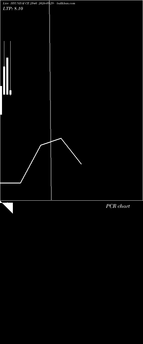  option chart HYUNDAI CE 2340 2026-09-29 