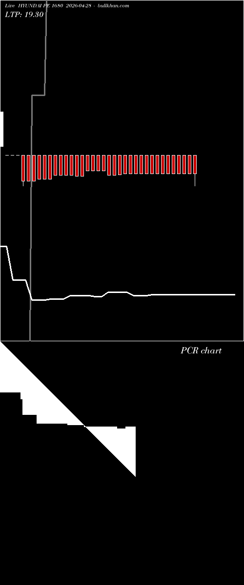  option chart HYUNDAI PE 1680 2026-04-28 