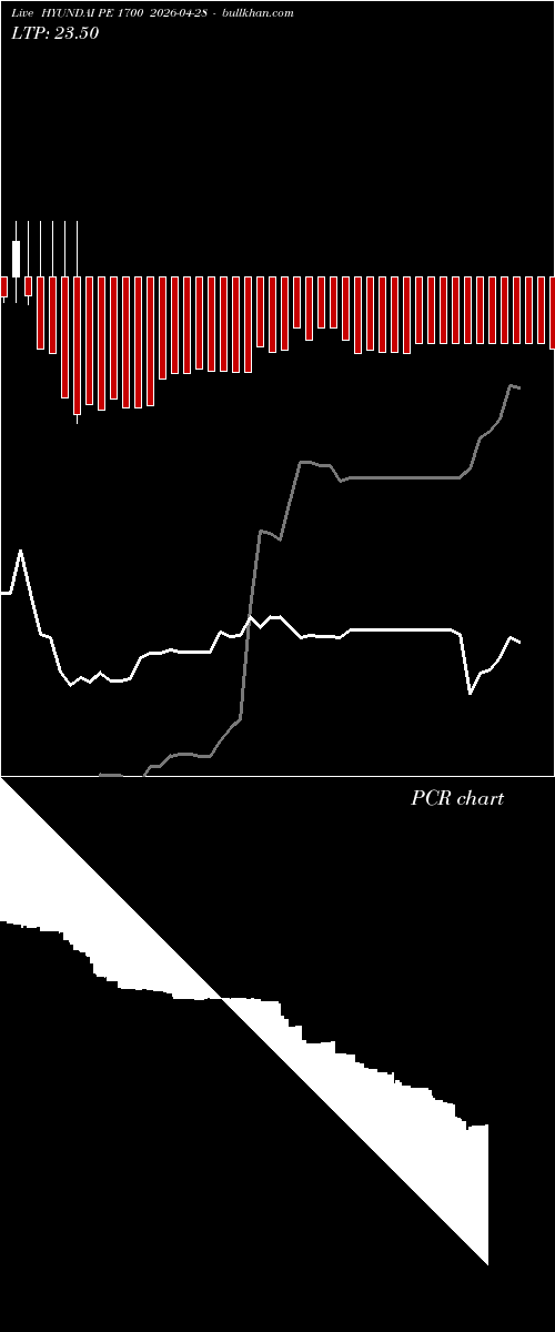  option chart HYUNDAI PE 1700 2026-04-28 