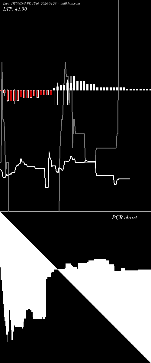  option chart HYUNDAI PE 1740 2026-04-28 