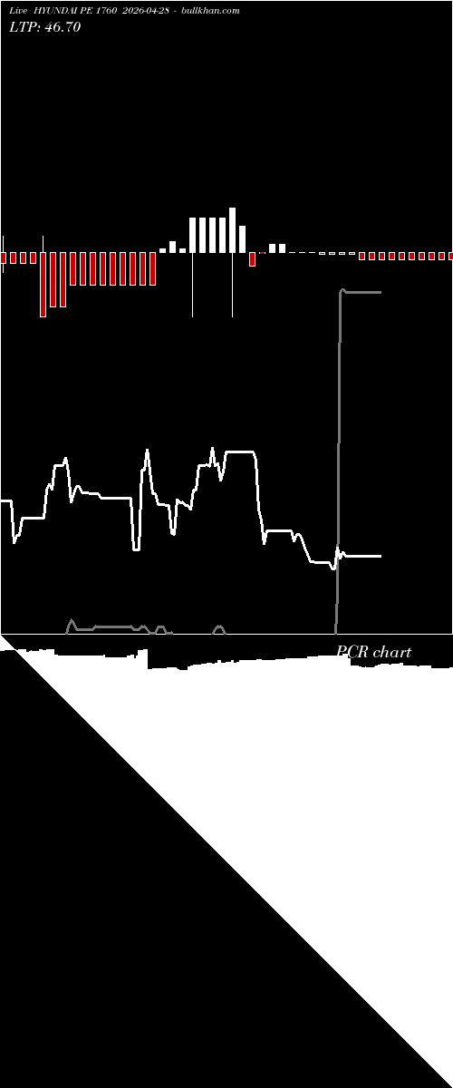  option chart HYUNDAI PE 1760 2026-04-28 