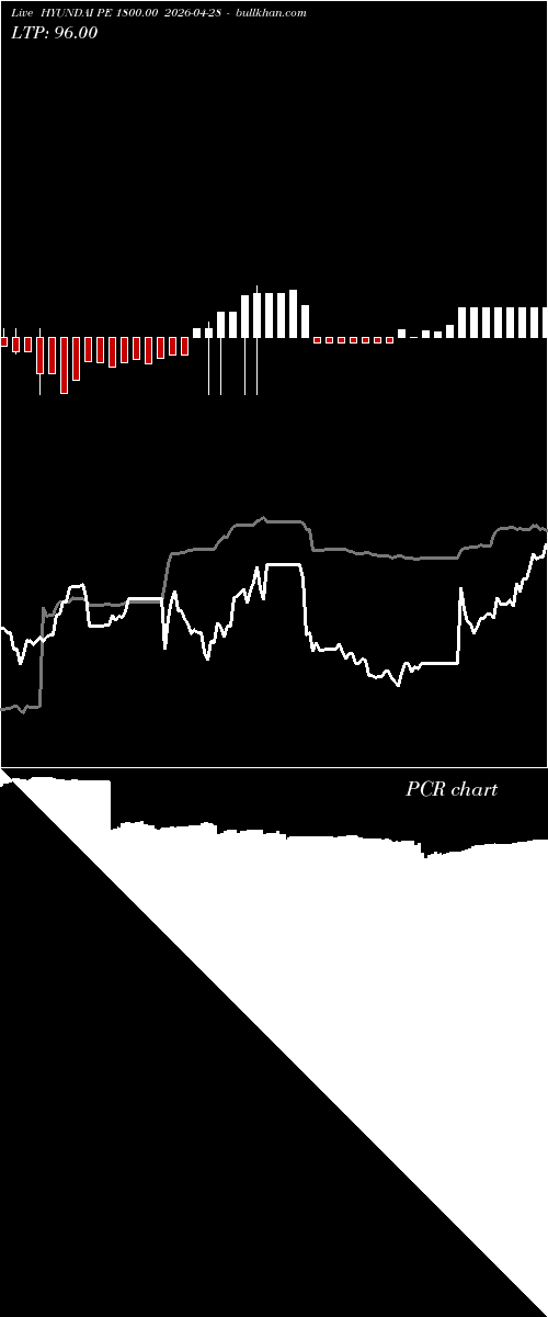  option chart HYUNDAI PE 1800.00 2026-04-28 