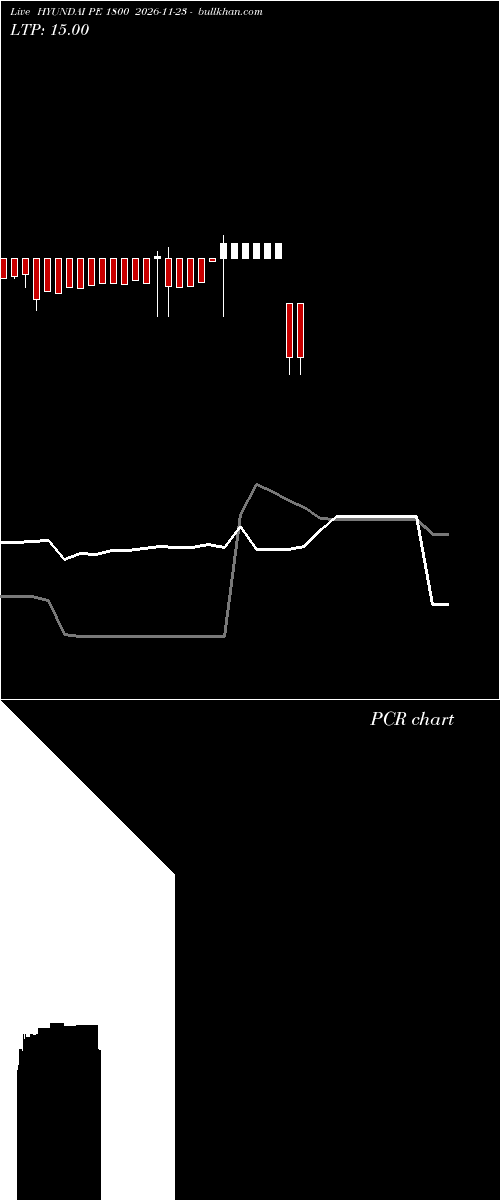  option chart HYUNDAI PE 1800 2026-11-23 