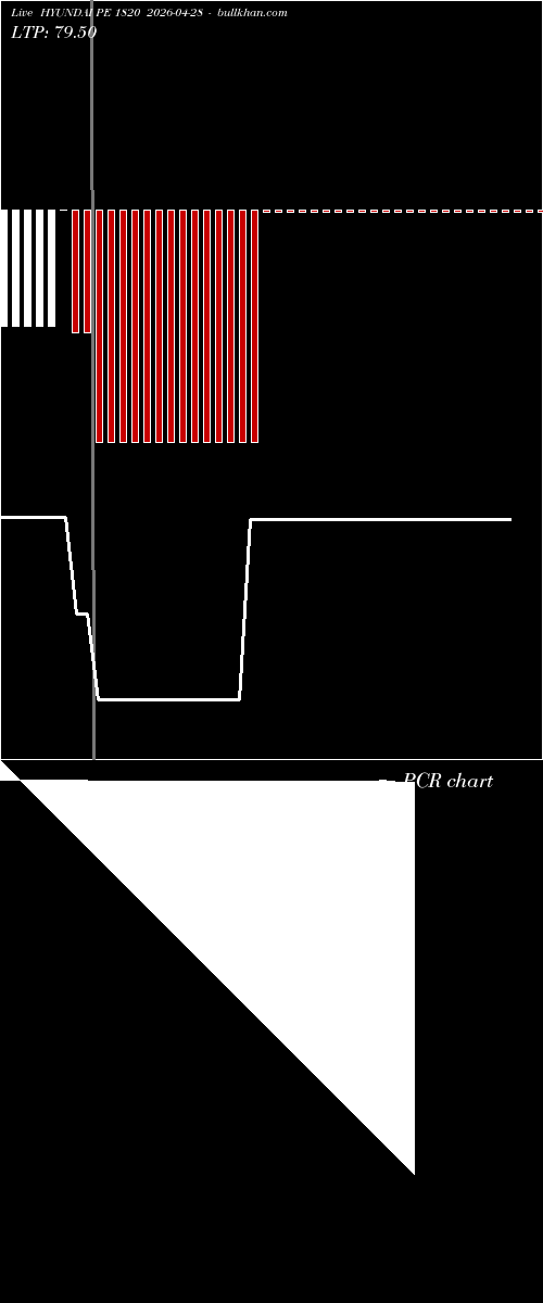 option chart HYUNDAI PE 1820 2026-04-28 