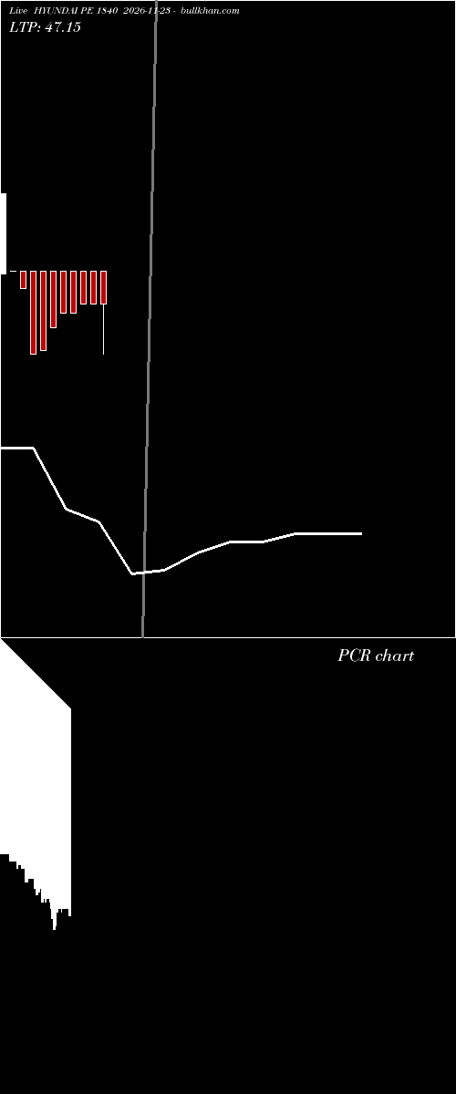  option chart HYUNDAI PE 1840 2026-11-23 
