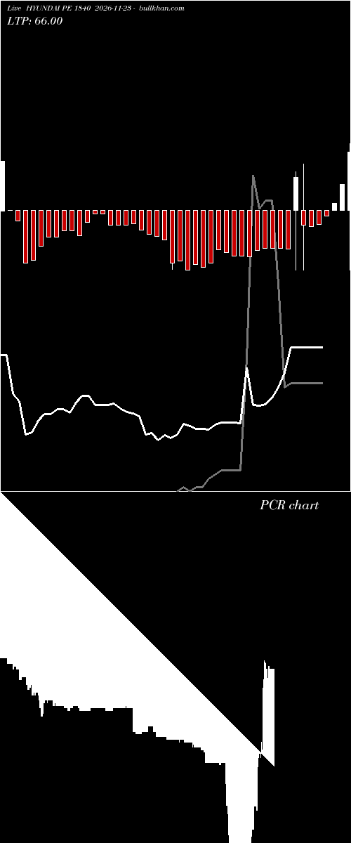  option chart HYUNDAI PE 1840 2026-11-23 
