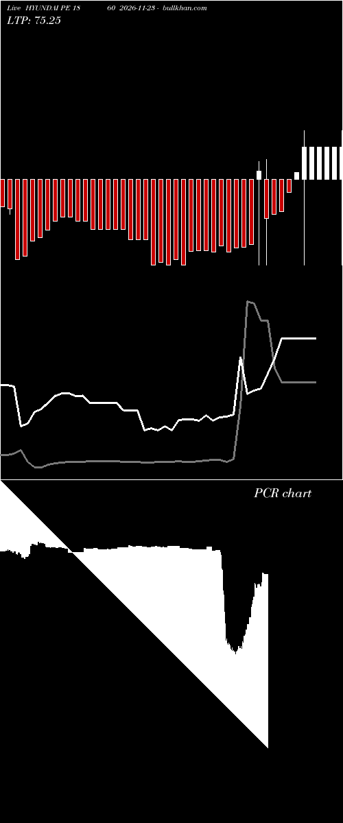  option chart HYUNDAI PE 1860 2026-11-23 