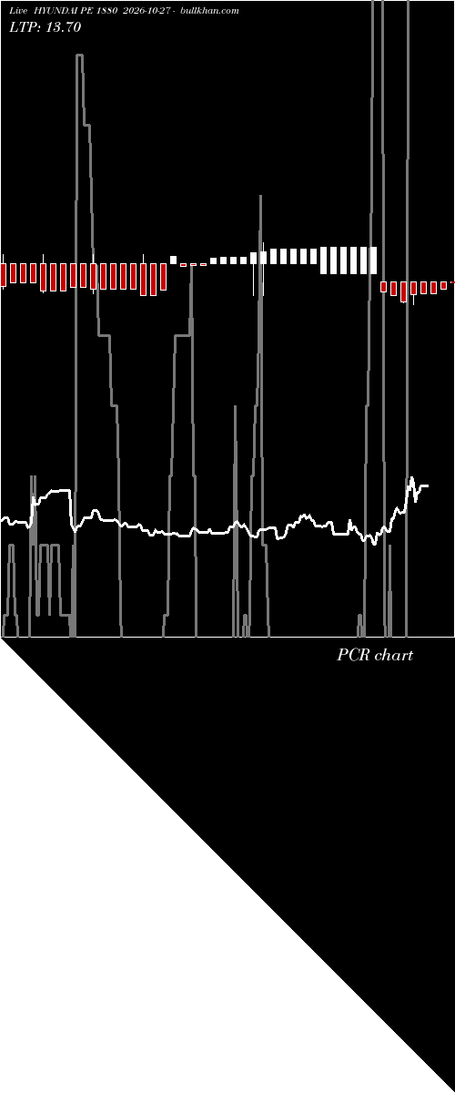 option chart HYUNDAI PE 1880 2026-10-27 