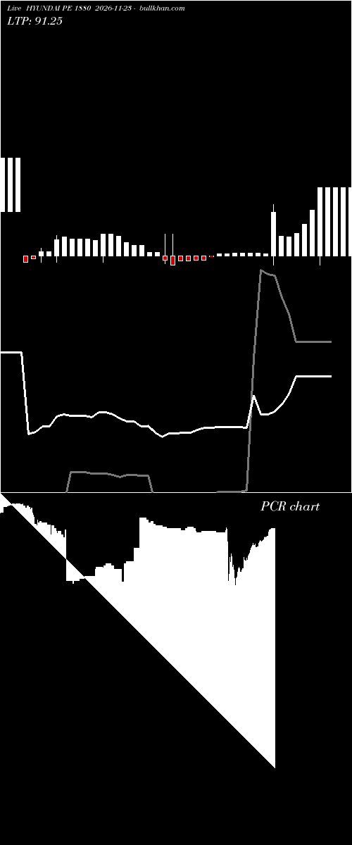  option chart HYUNDAI PE 1880 2026-11-23 
