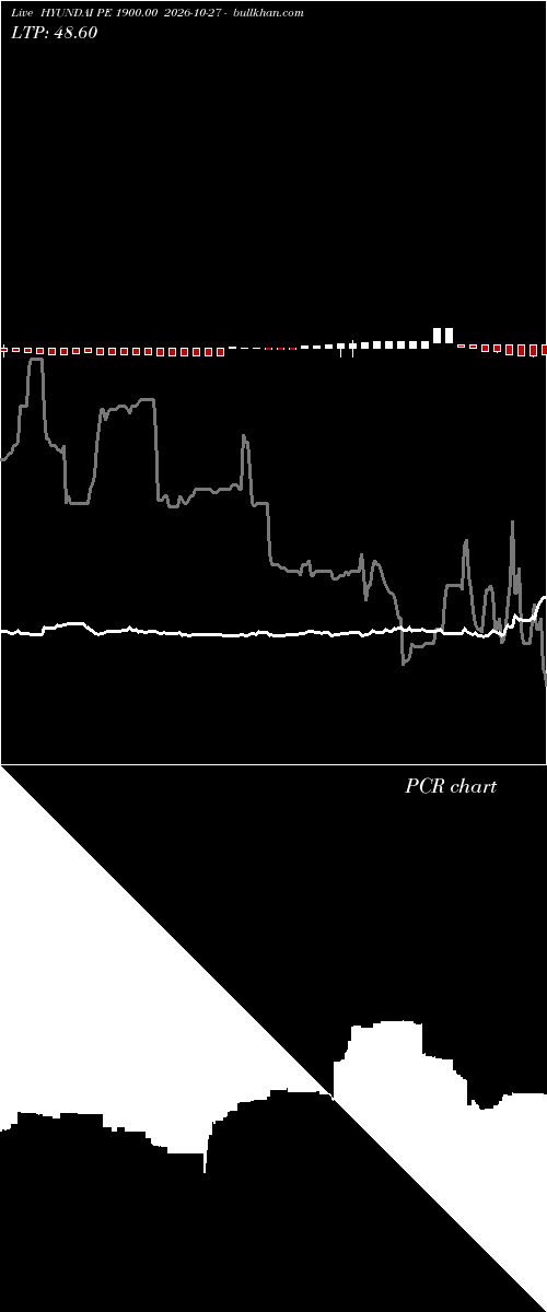  option chart HYUNDAI PE 1900.00 2026-10-27 