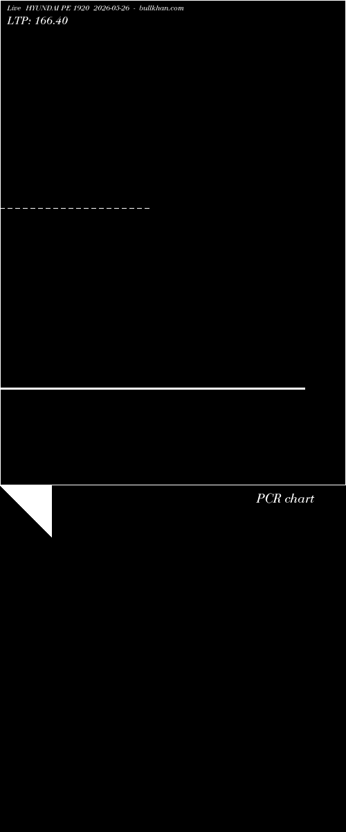 option chart HYUNDAI PE 1920 2026-05-26 