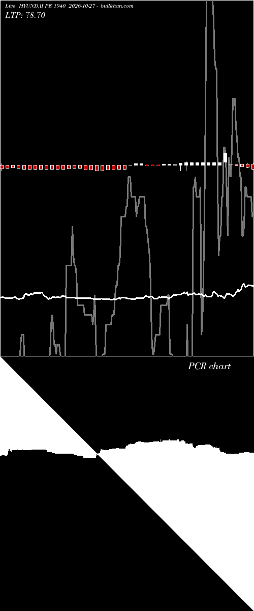  option chart HYUNDAI PE 1940 2026-10-27 