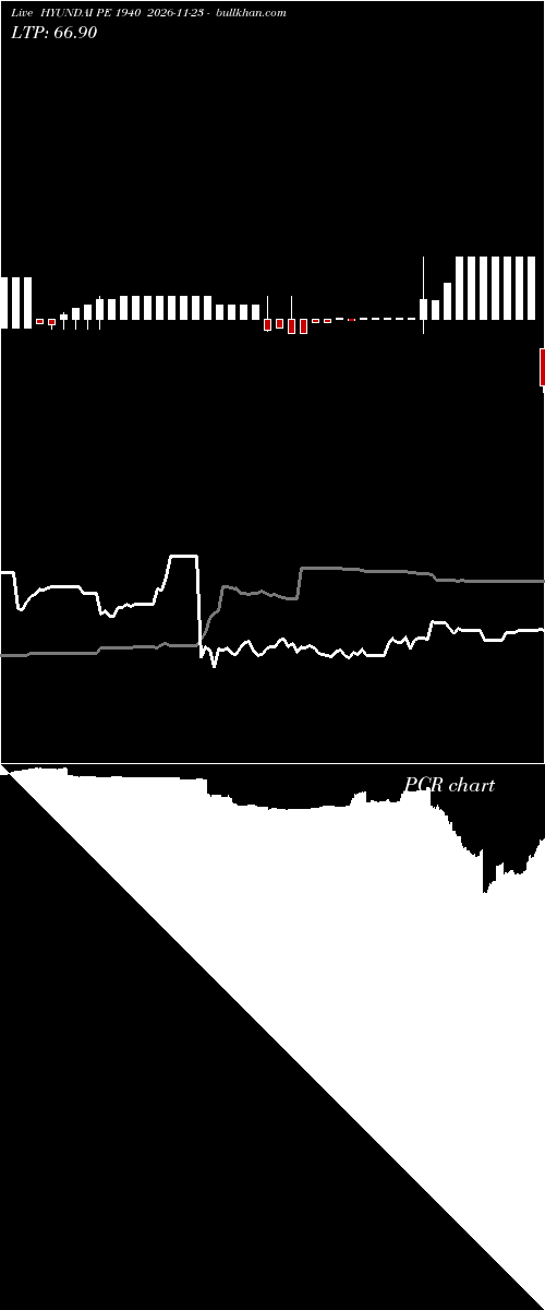  option chart HYUNDAI PE 1940 2026-11-23 