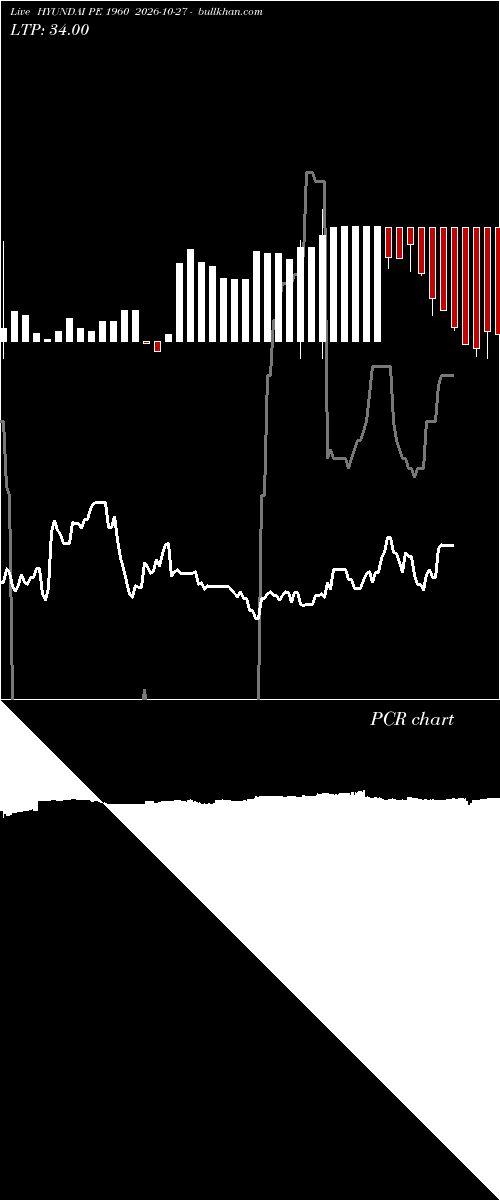  option chart HYUNDAI PE 1960 2026-10-27 