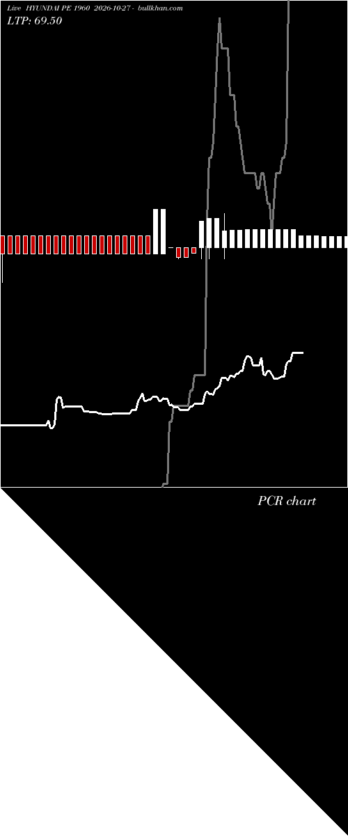  option chart HYUNDAI PE 1960 2026-10-27 