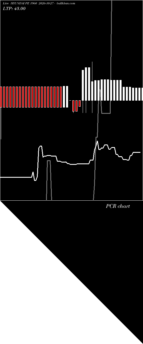  option chart HYUNDAI PE 1960 2026-10-27 