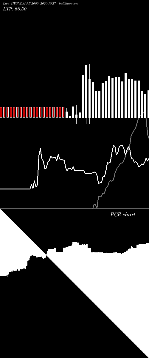  option chart HYUNDAI PE 2000 2026-10-27 